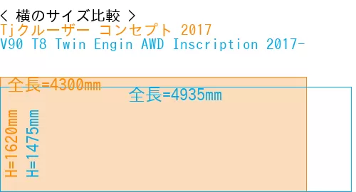#Tjクルーザー コンセプト 2017 + V90 T8 Twin Engin AWD Inscription 2017-